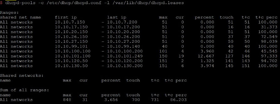 Statystyki wykorzystania puli adresowej serwera isc-dhcp-server – dhcpd-pools